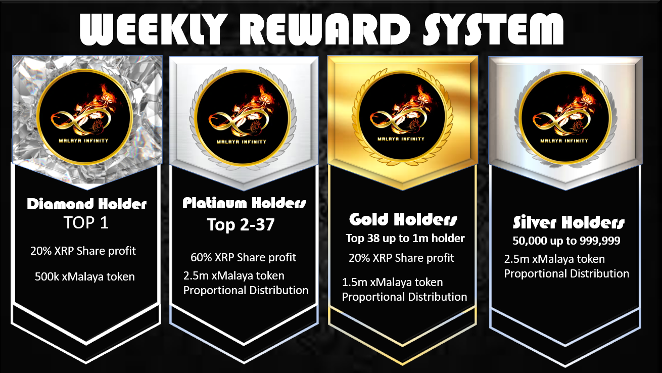Weekly Rewards